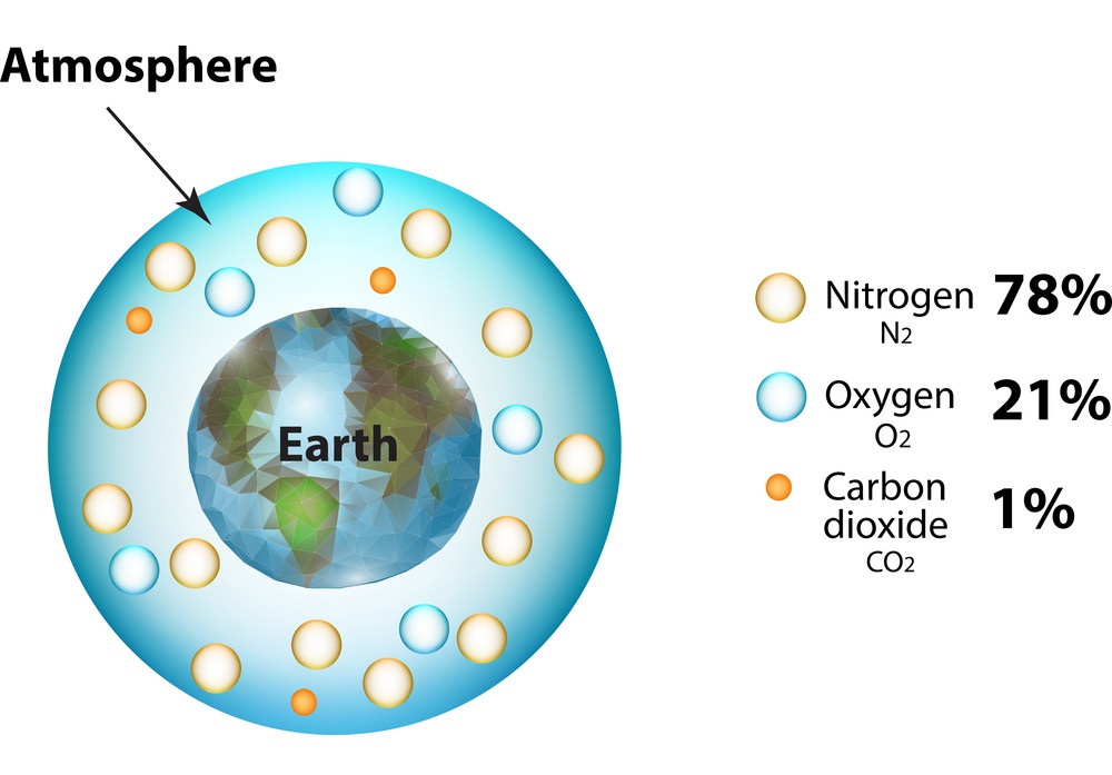Азот углерод кислород в воде