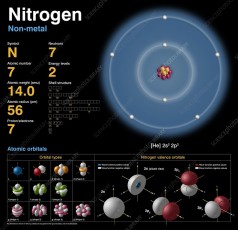 دلایل استفاده از گاز نیتروژن در صنایع الکترونیک